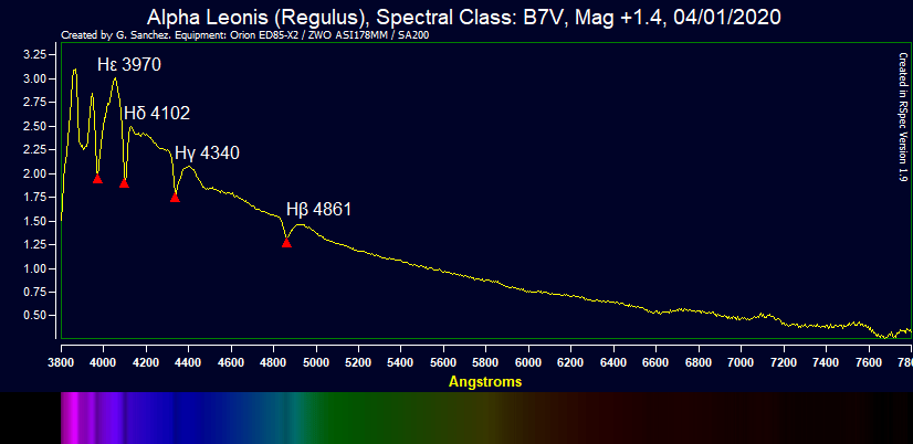 Espectroscopía de Estrellas (old)