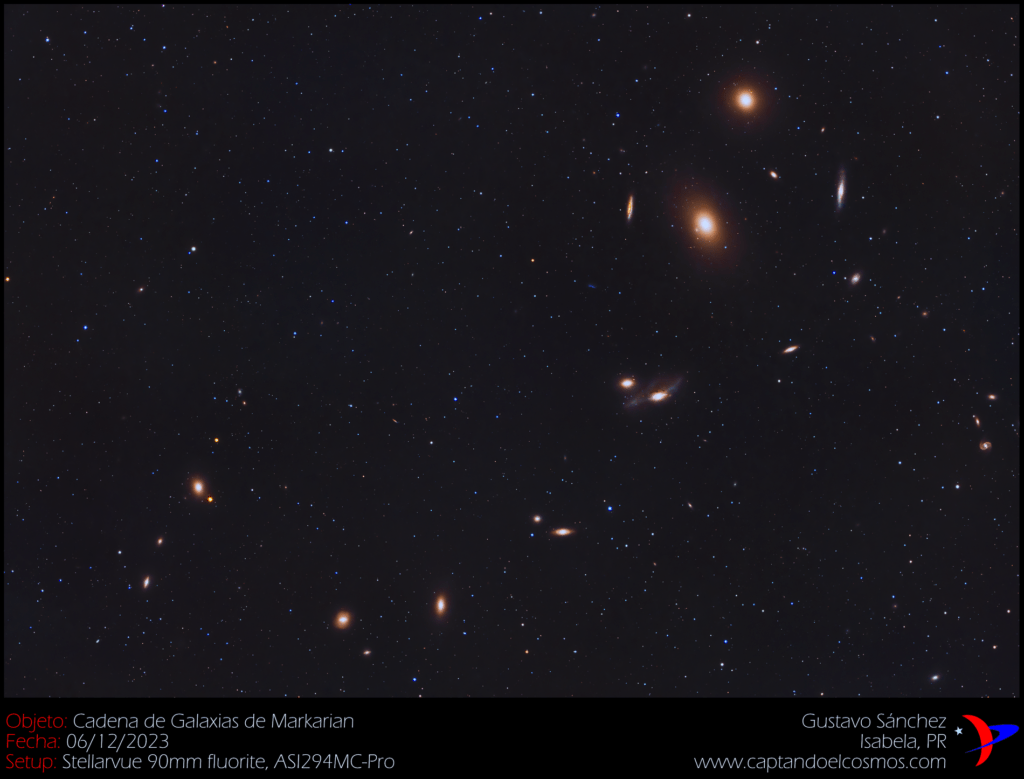 La cadena de galaxias de Markarian
