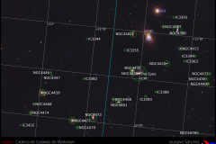 Cadena de Galaxias de Markarian (versión anotada). Crédito: Gustavo Sánchez