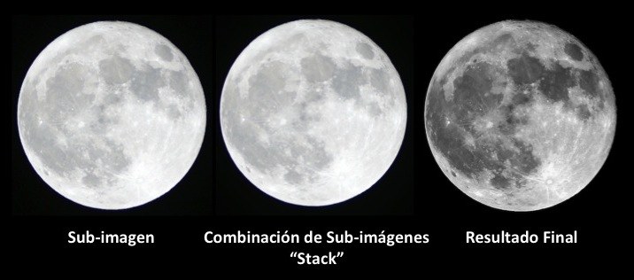 Comparación de las imágenes en diferentes etapas de procesamiento.